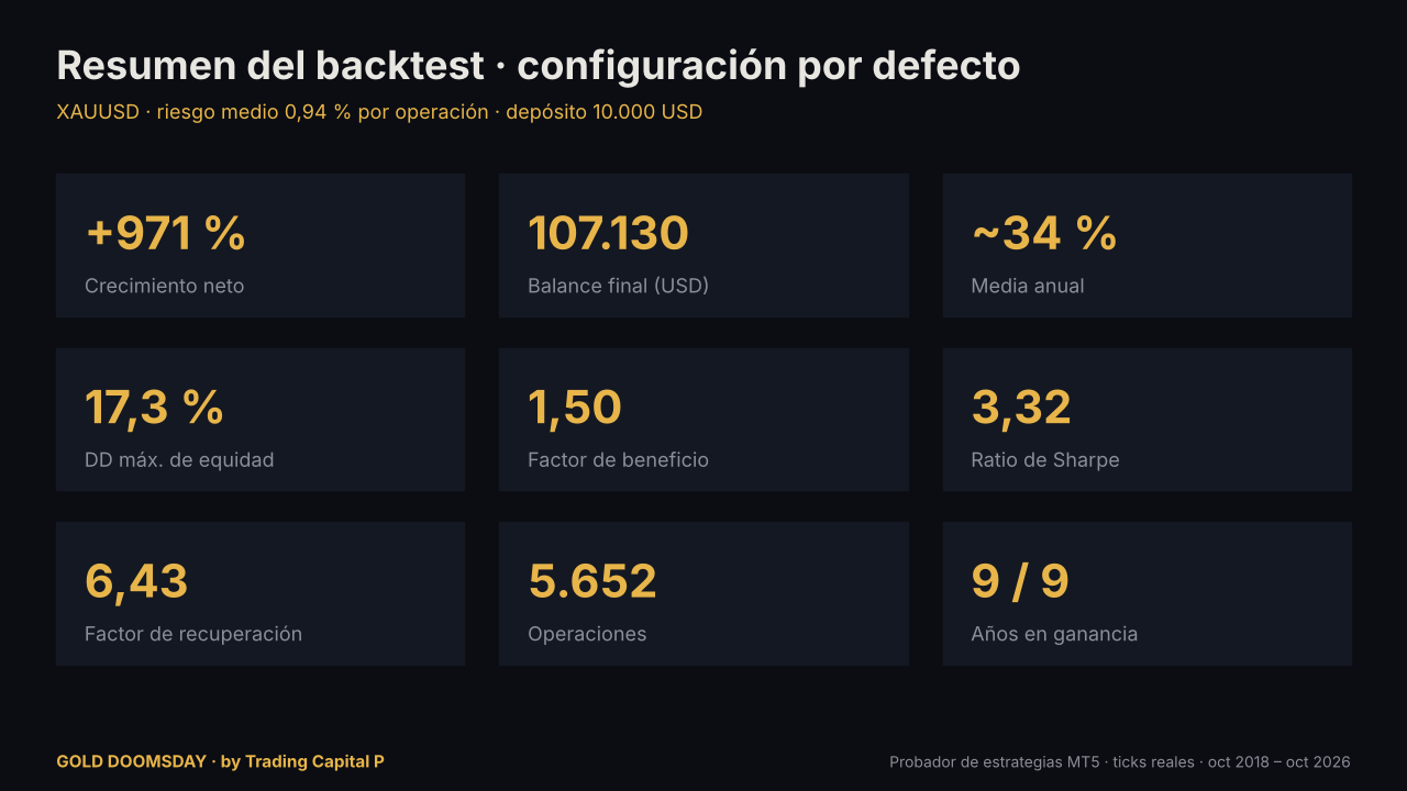 Gold Doomsday backtest
