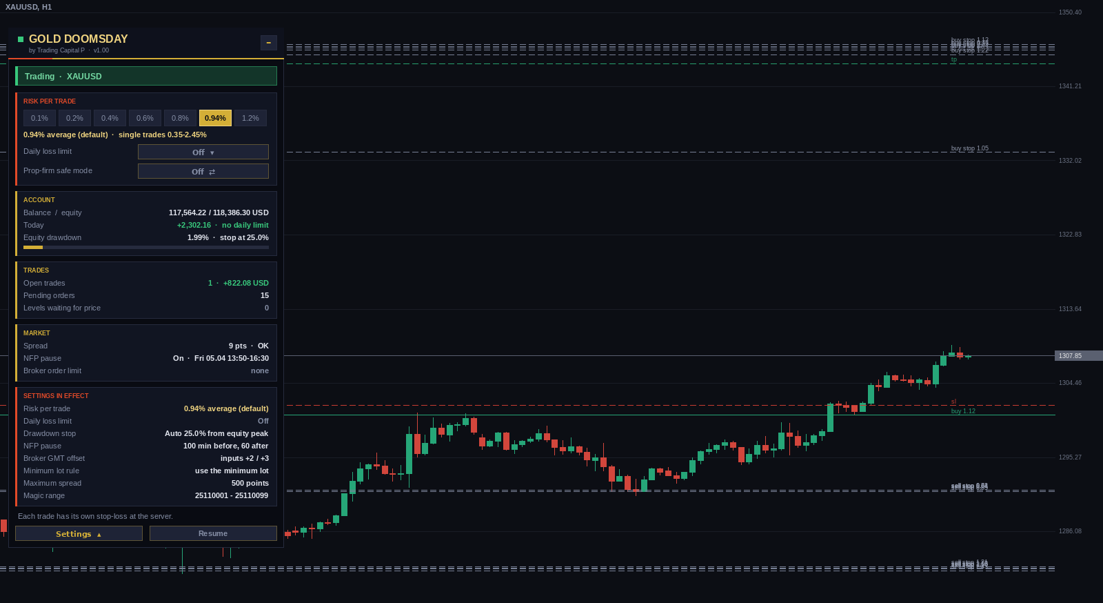 Gold Doomsday MT5 – Prueba gratis y backtest - Image 2